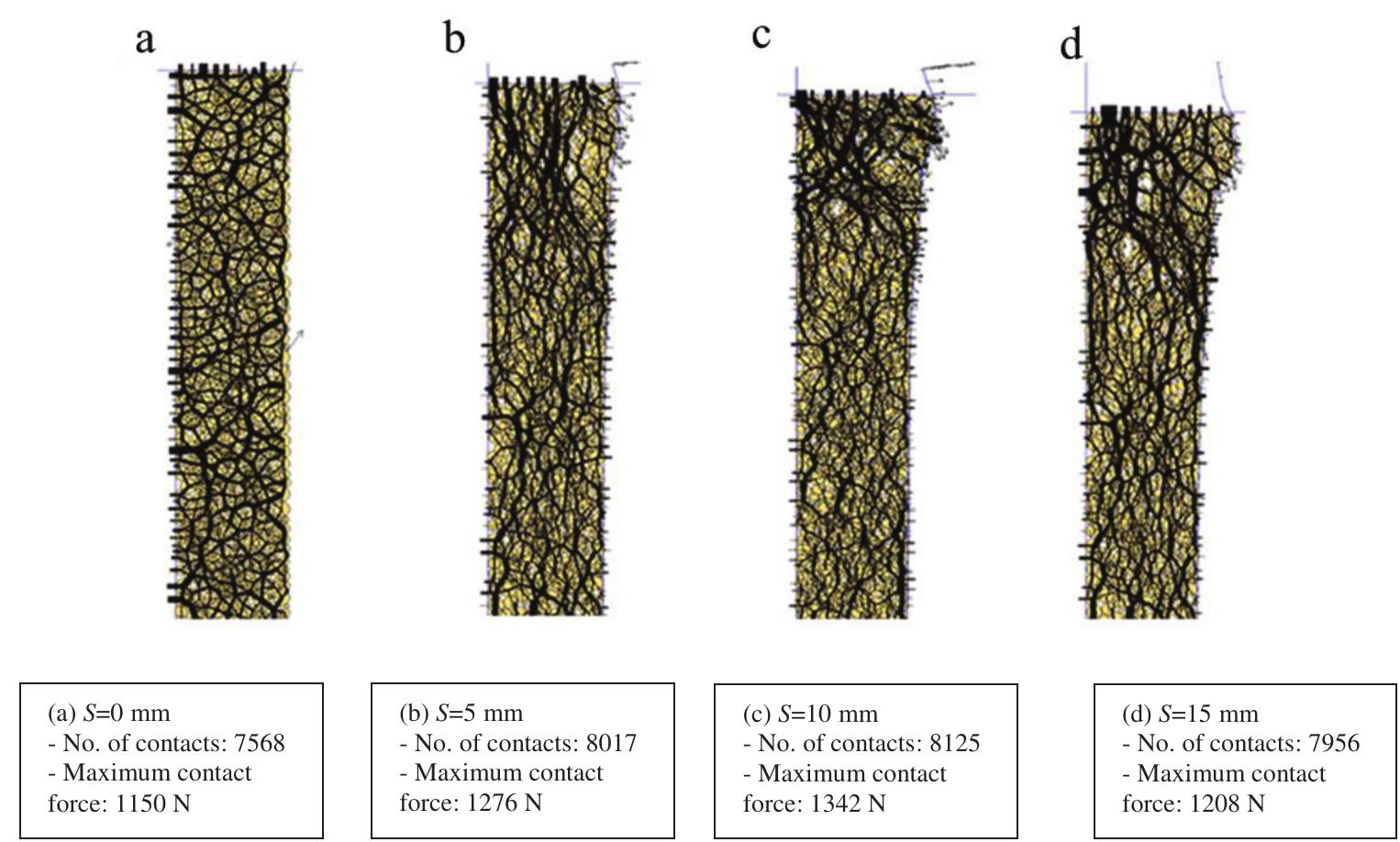 (PDF) Coupled Discrete-Continuum Method for Studying Load-Deformation ...