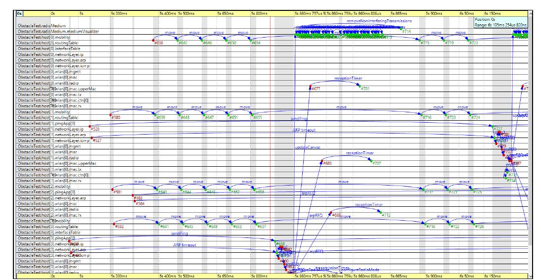 (PDF) Security of IT/OT Convergence: Design and Implementation Challenges
