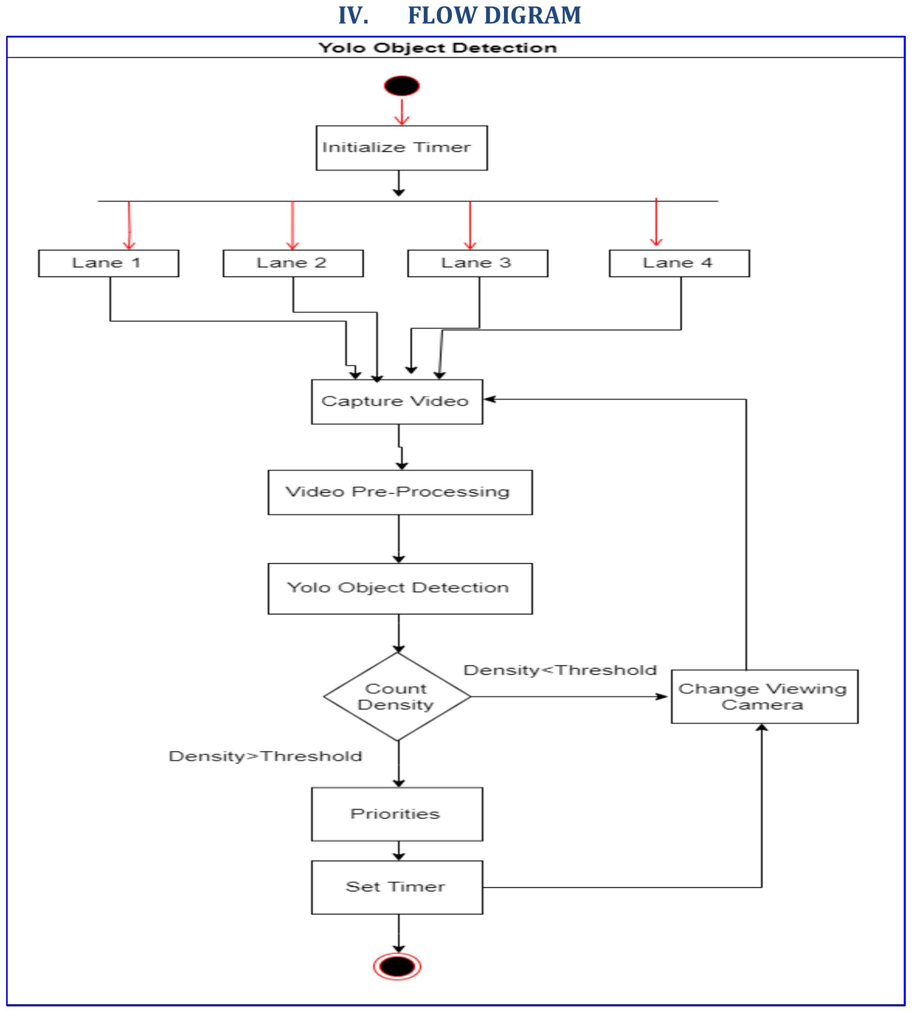 (PDF) Smart Traffic System Using Machine Learning