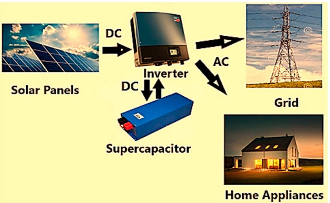 Photovoltaics visual data 3