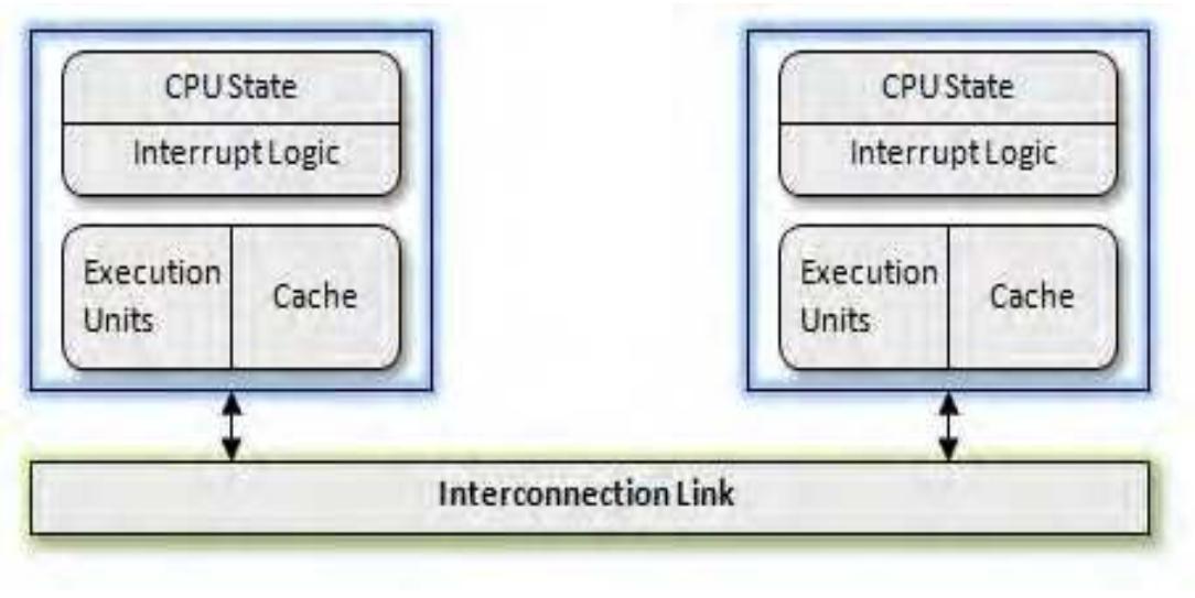 (PDF) Advances at a Glance in Parallel Computing