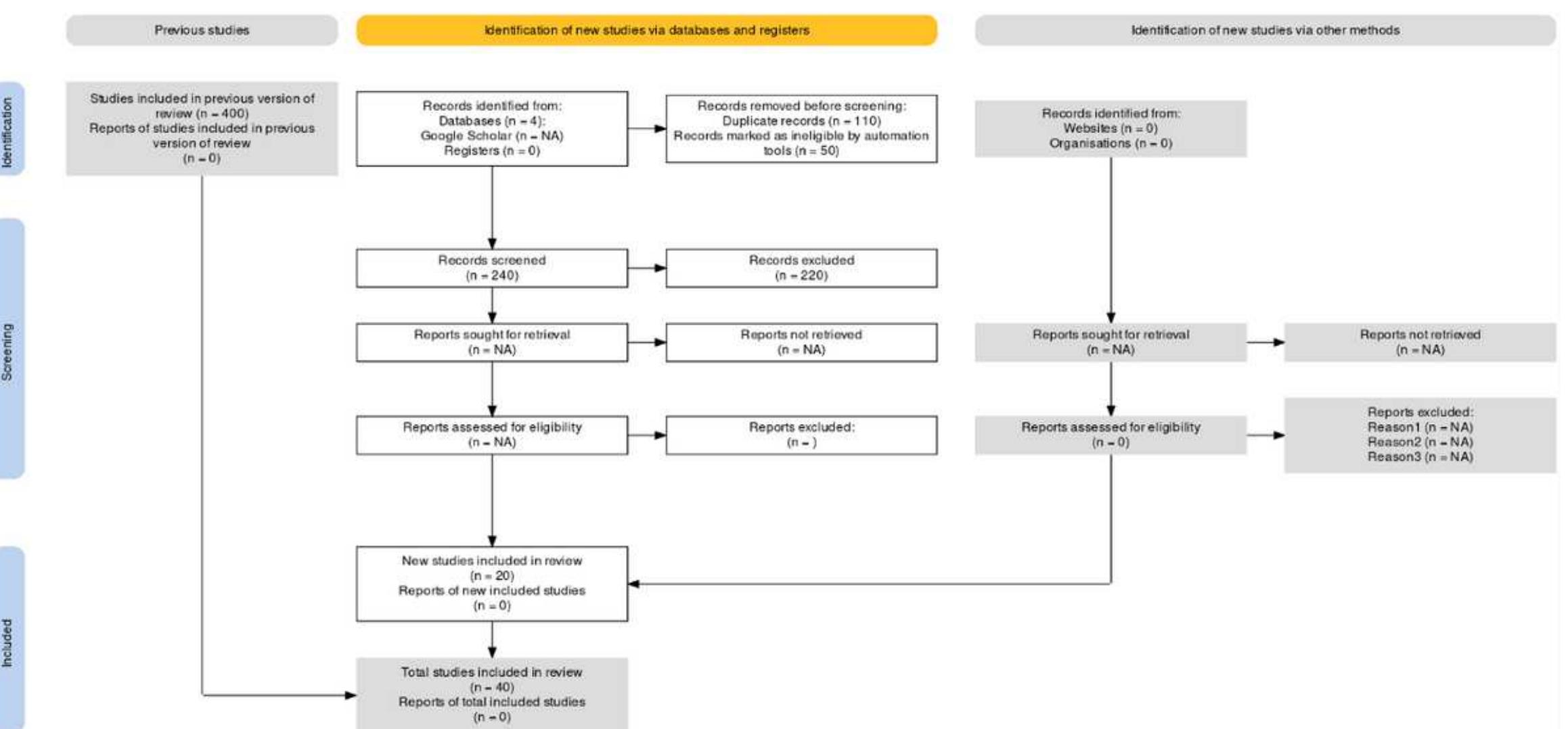 (PDF) A Systematic Review of the Literature on the Development of New ...