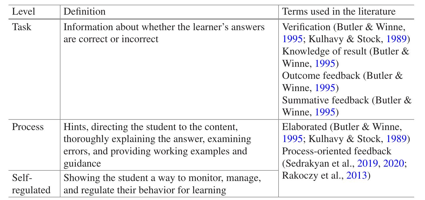 (PDF) Powerful Student-Facing Dashboard Design Through Effective ...