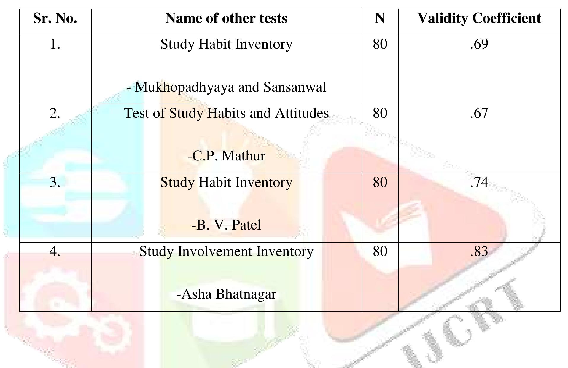 (PDF) Impact of Study Habits on the Academic Achievement of Senior ...