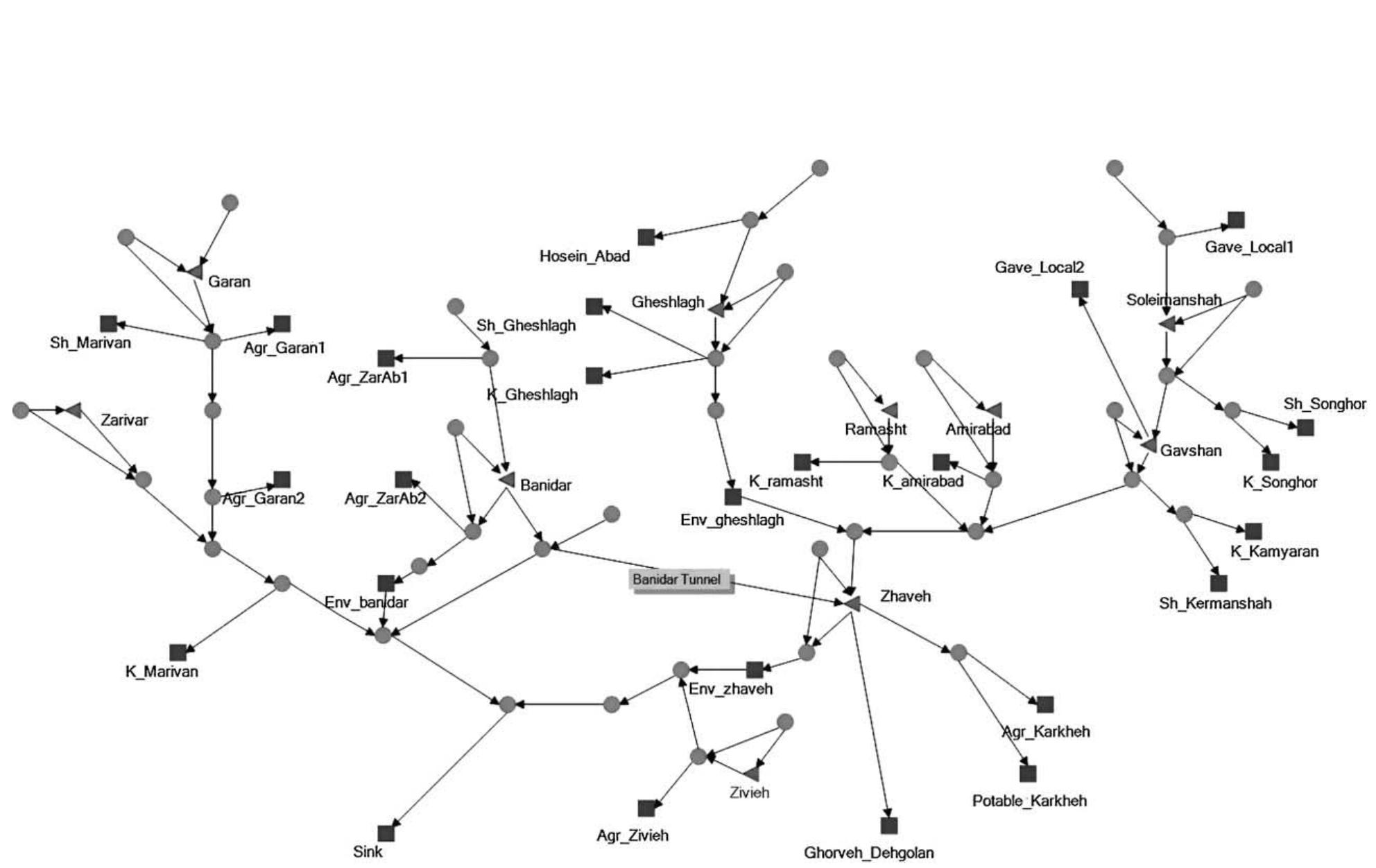 (PDF) Neural-network-based simulation-optimization model for water ...