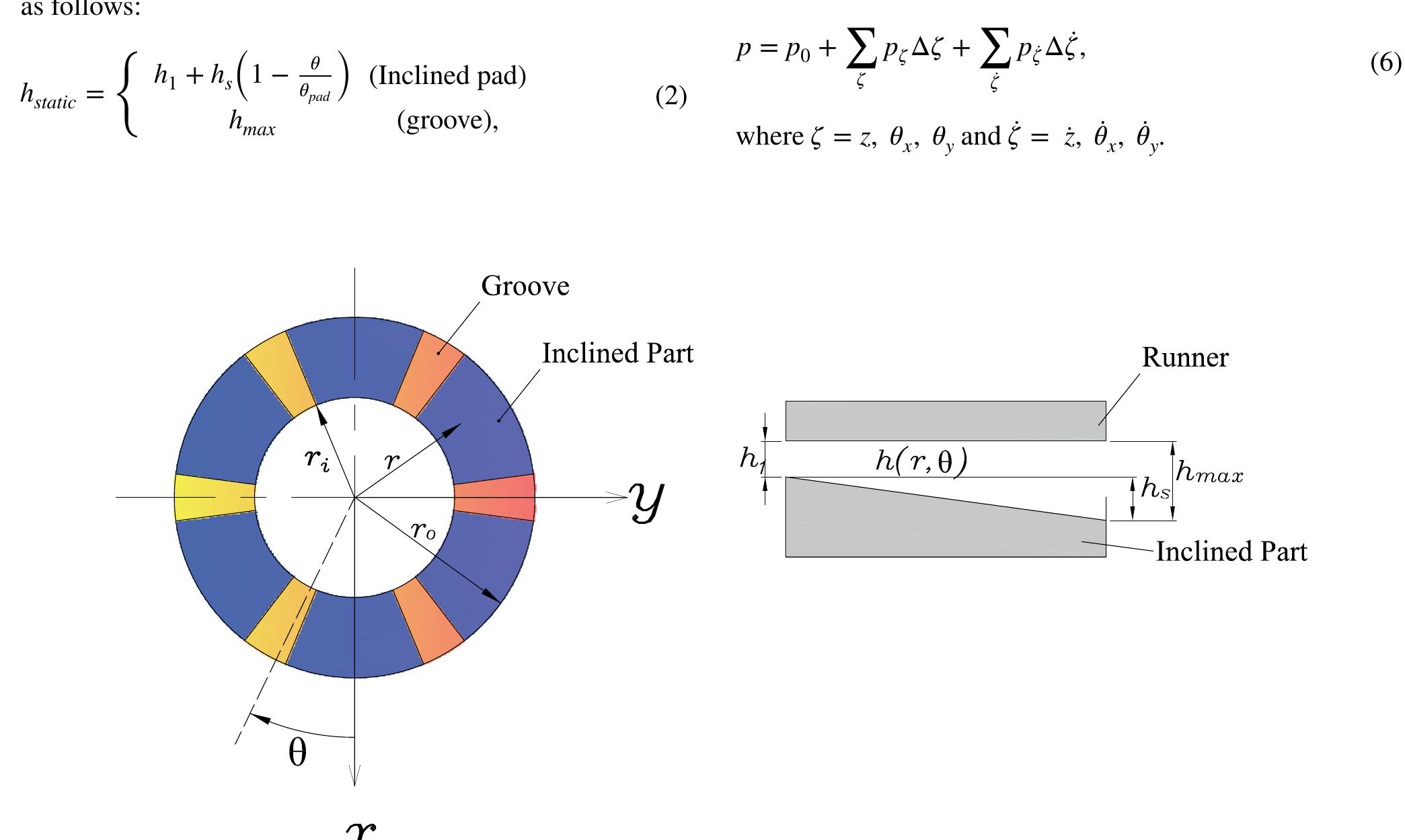 (PDF) Analysis of Second-Order Thrust Bearing Coefficients Considering ...