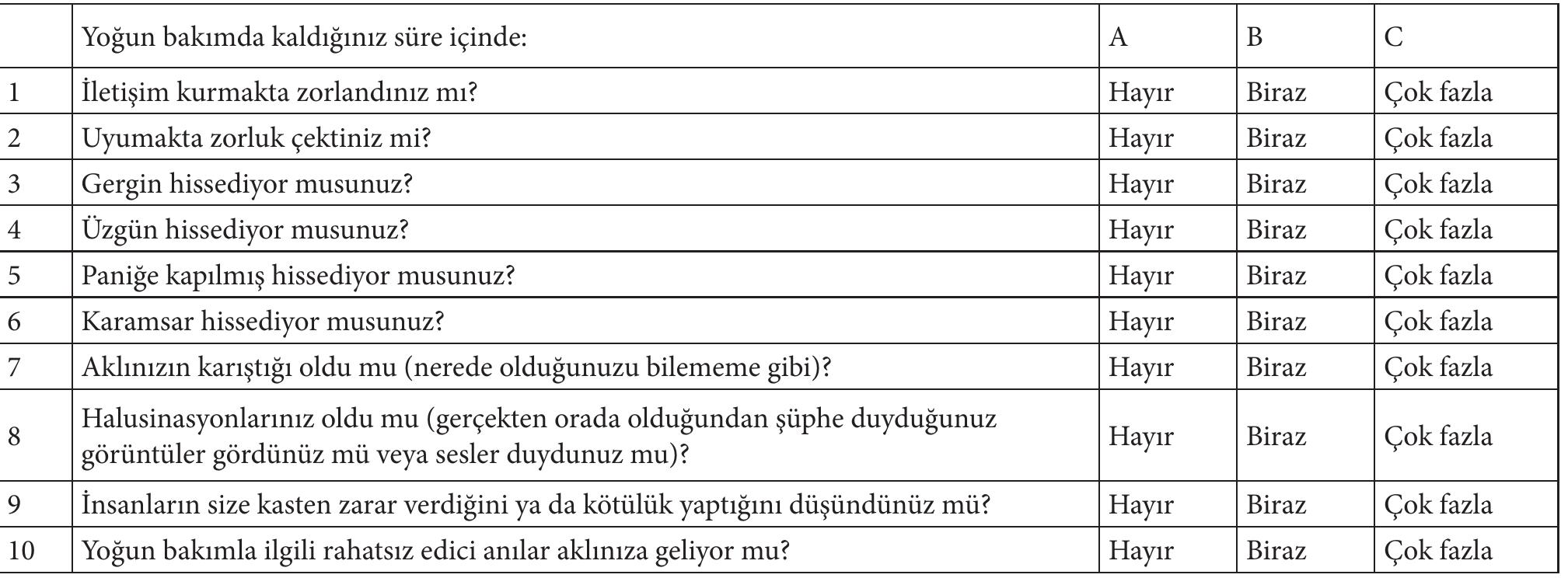 Ipat Scale (PDF) Intensive Care Psychological Assessment Tool (IPAT): Turkish ...