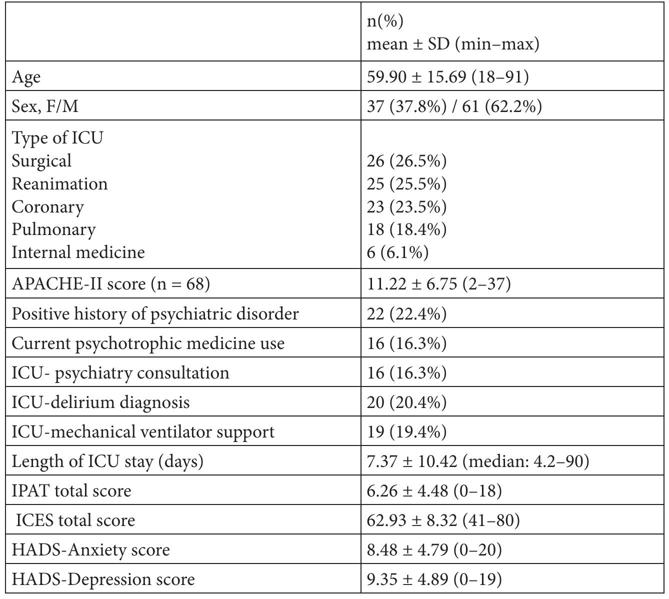Ipat Scale (PDF) Intensive Care Psychological Assessment Tool (IPAT): Turkish ...