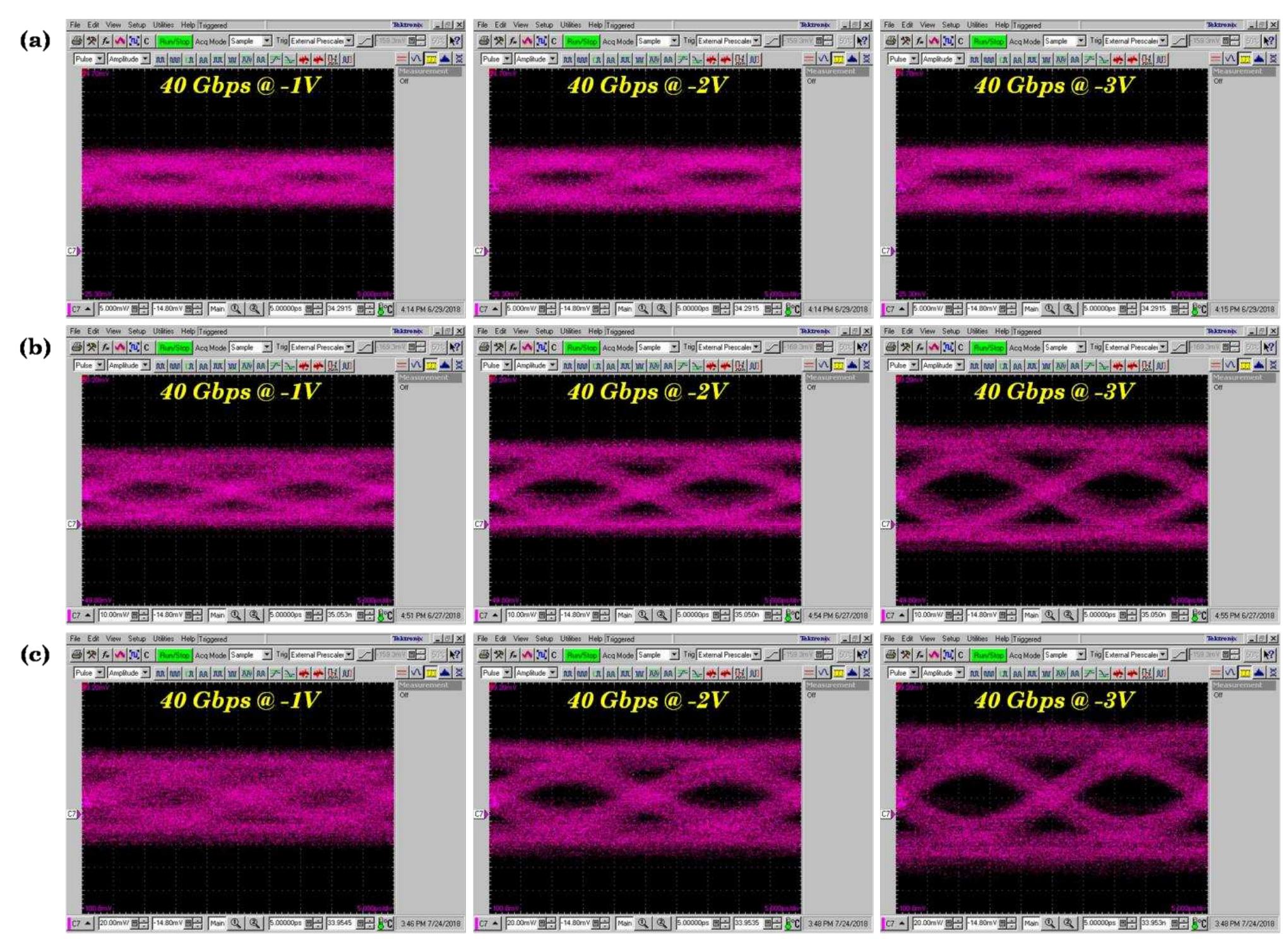 Evolution of eye diagram apertures under low-reverse-bias