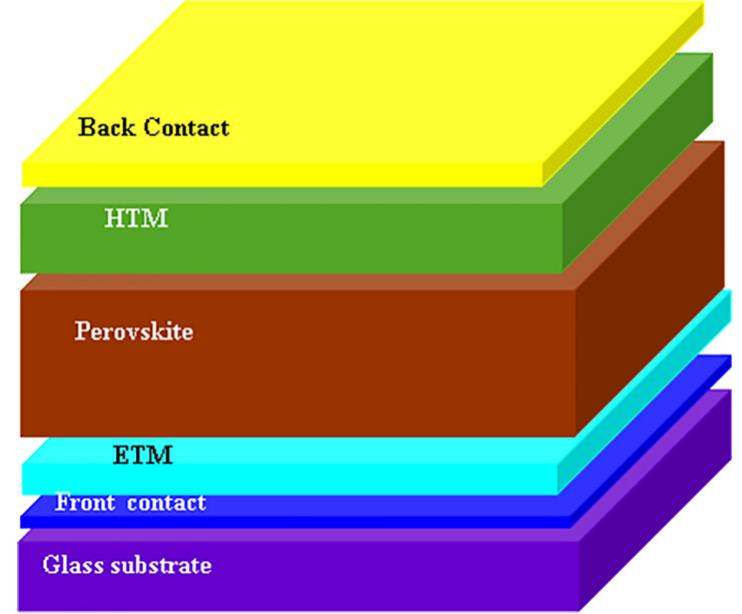 Schematic structure of a perovskite solar cell.
