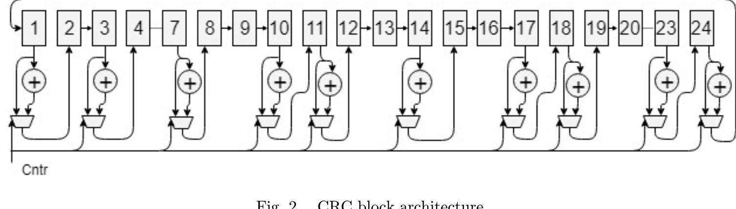 (PDF) Design of the Baseband Physical Layer of NarrowBand IoT LTE ...