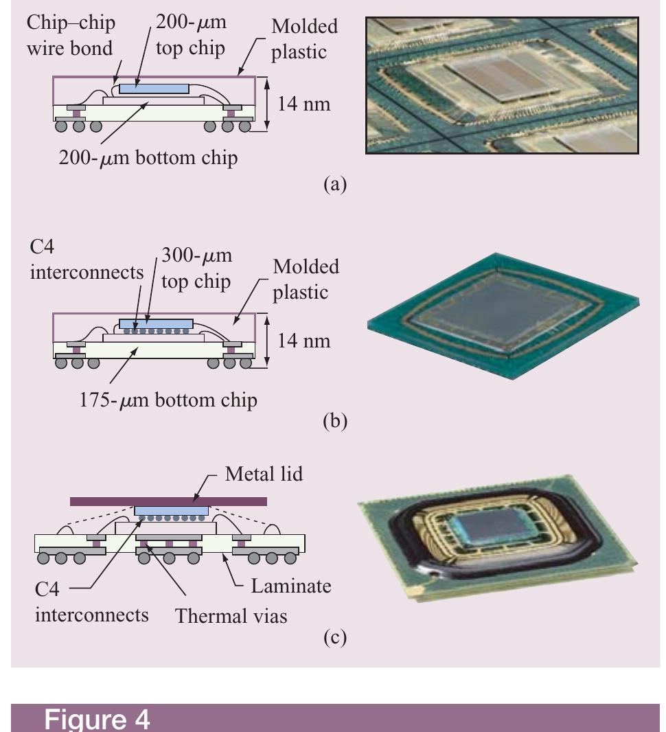 Schematic (left) and photograph (right) of (a) two chips