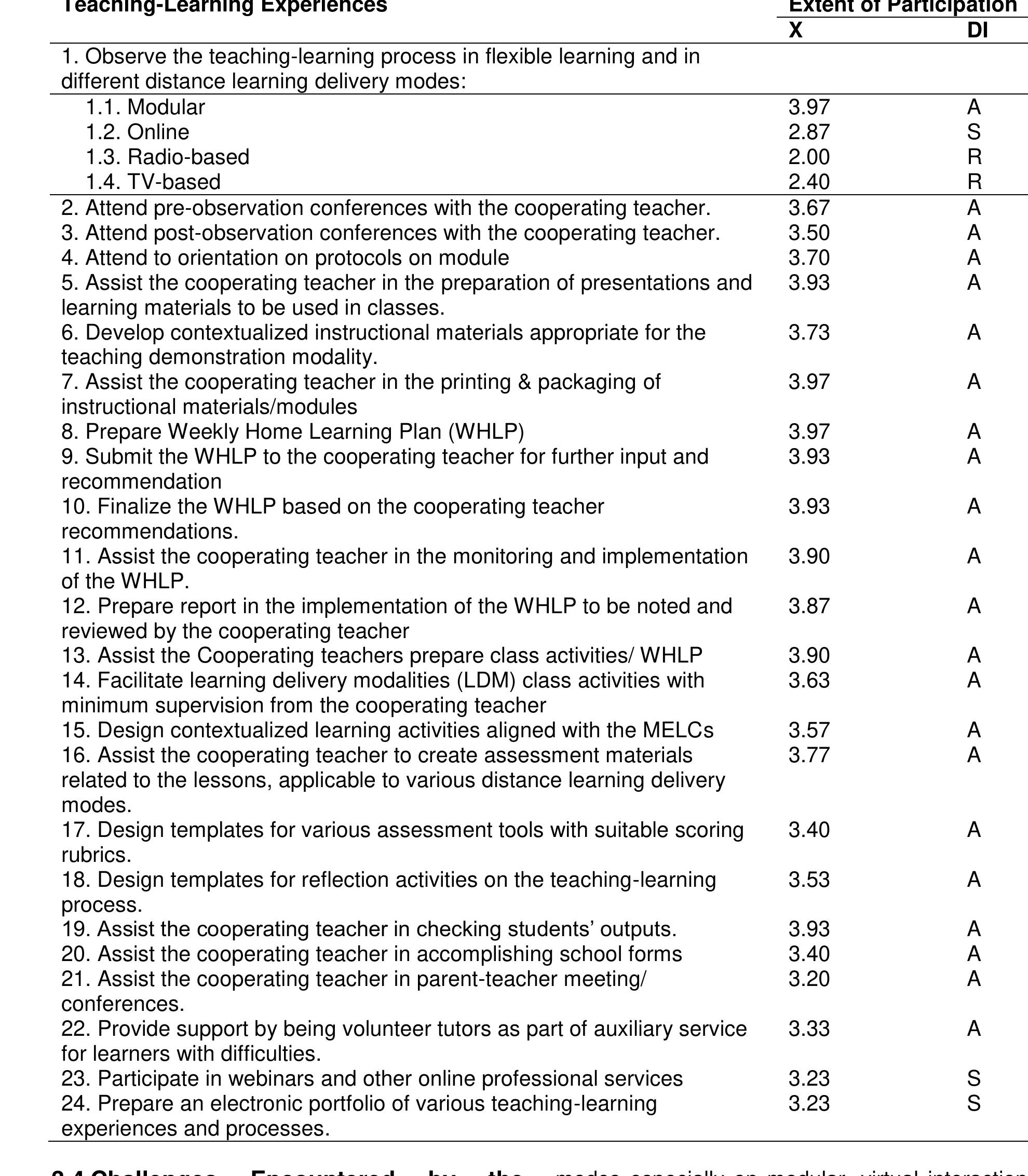 (PDF) Challenges and Experiences of Pre-service Teachers in Teaching ...