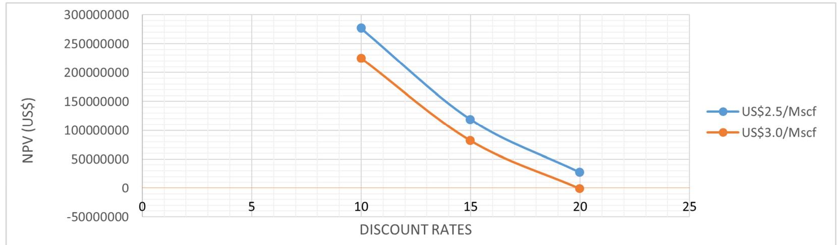 (PDF) Economics of Gas-to-Liquids (GTL) Plants