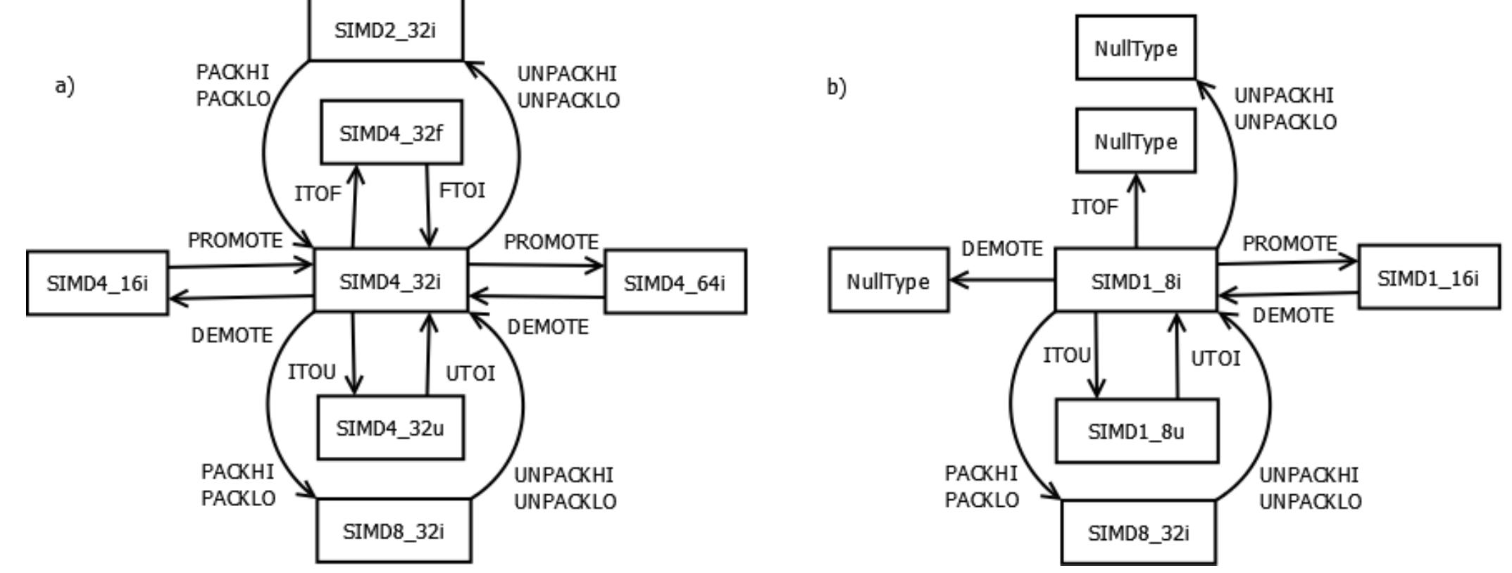 (PDF) A high-performance portable abstract interface for explicit SIMD ...
