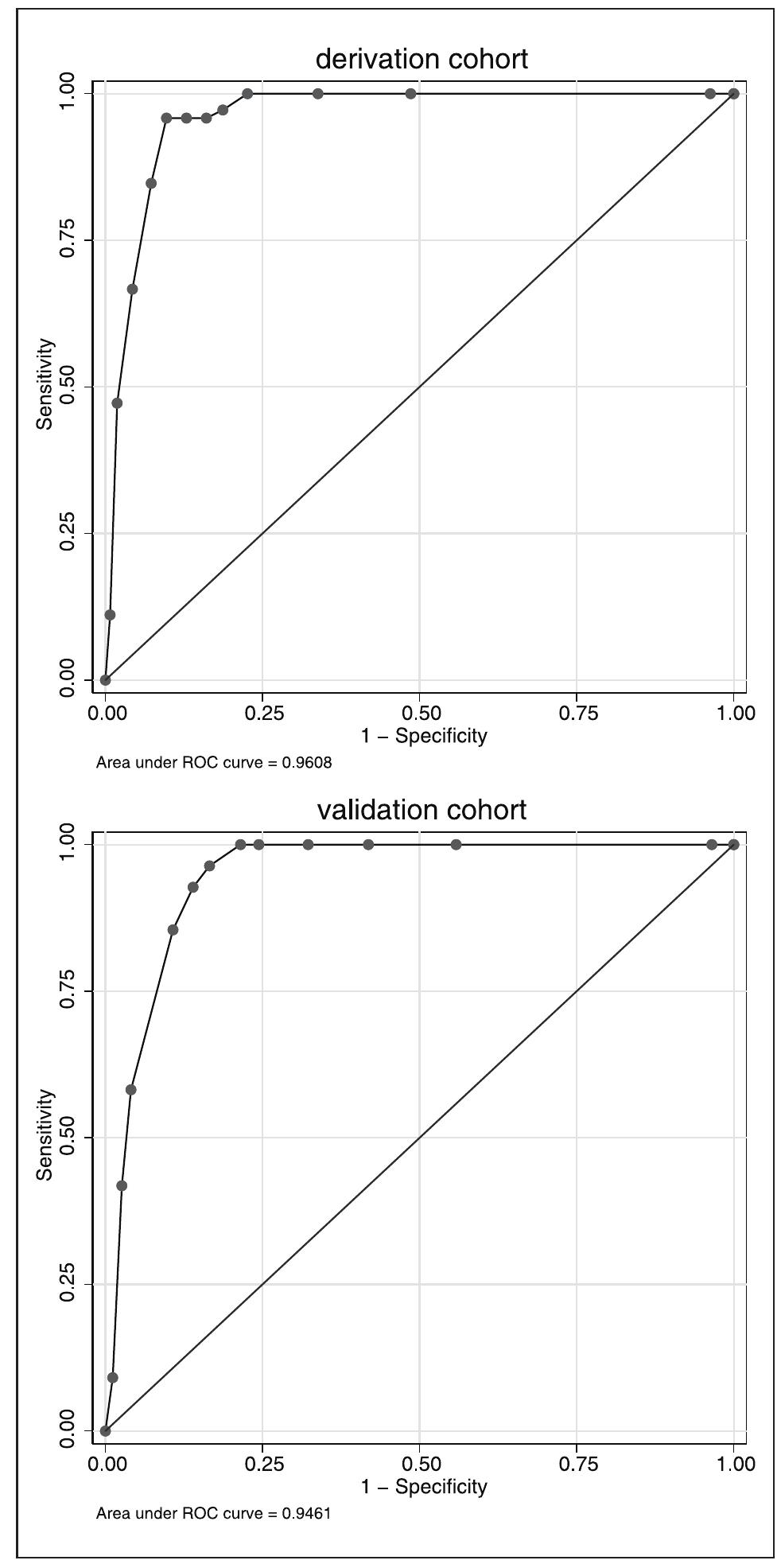 (PDF) EA-DIVA score (Enhanced Adult DIVA score): A new scale to predict ...