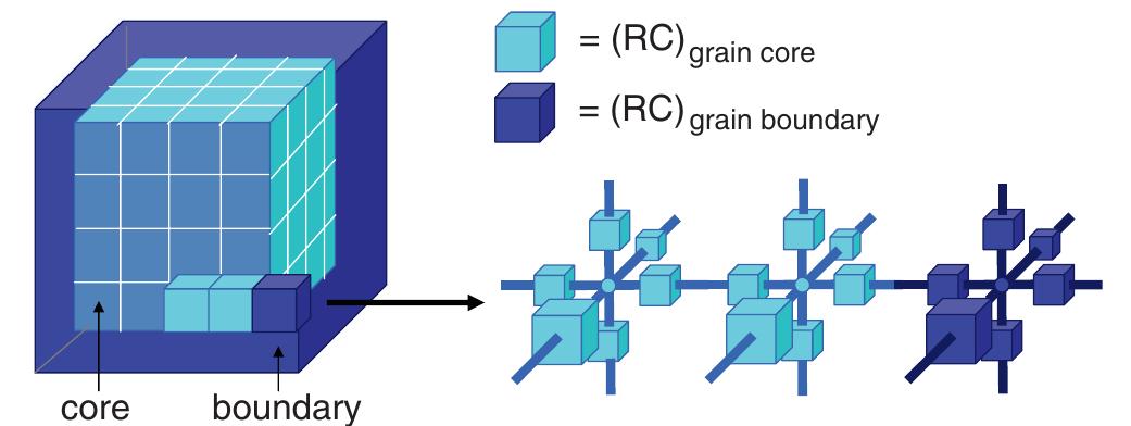 (PDF) The Brick Layer Model Revisited: Introducing the Nano-Grain ...