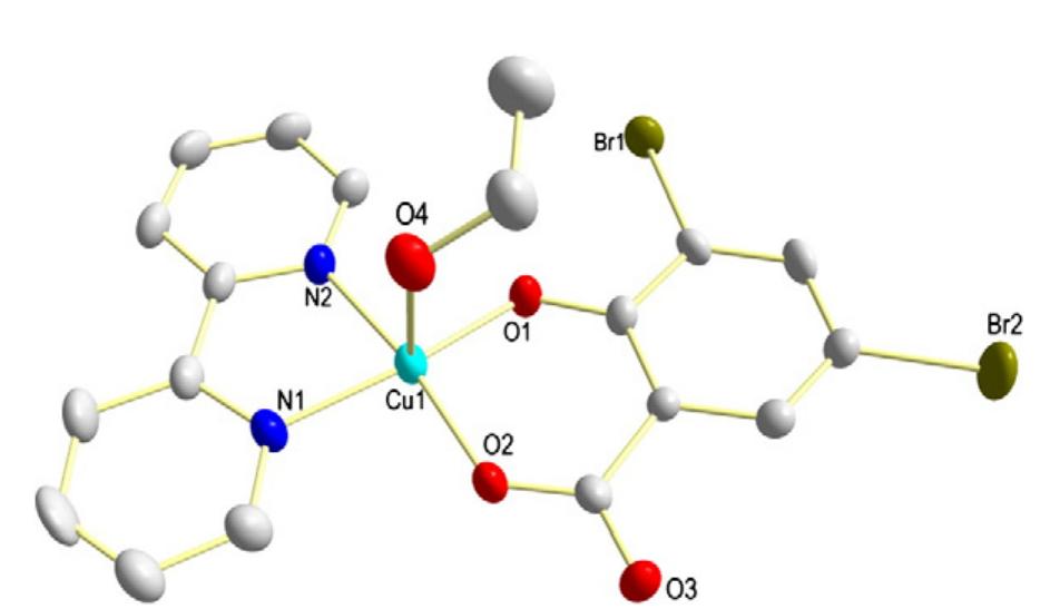 Bone O2 Figure 2 - from Two air oxidation copper(II) complexes of