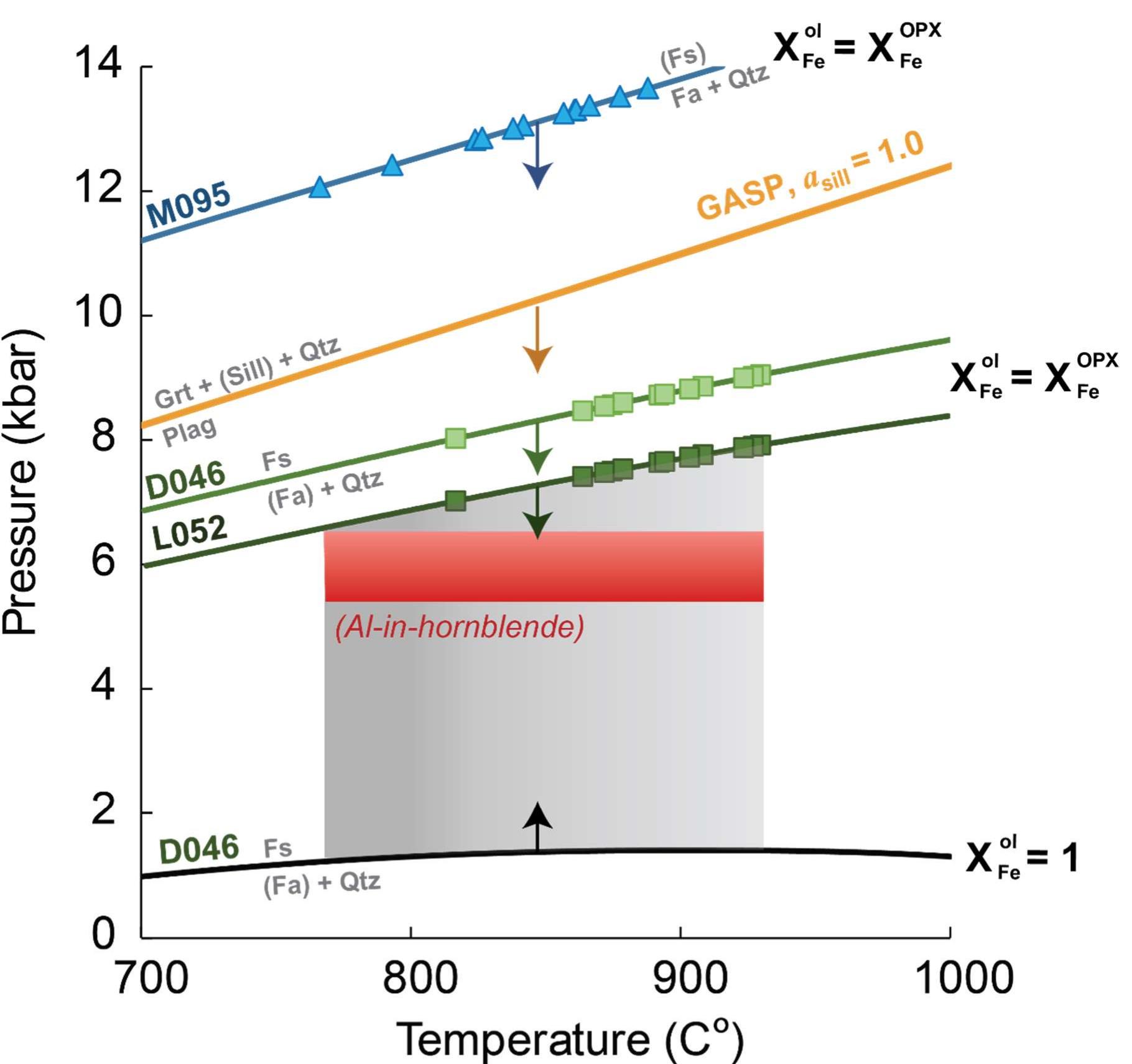 Barometer Complex (PDF) Petrogenesis of the Boothia Ferroan Granite Complex, Boothia ...