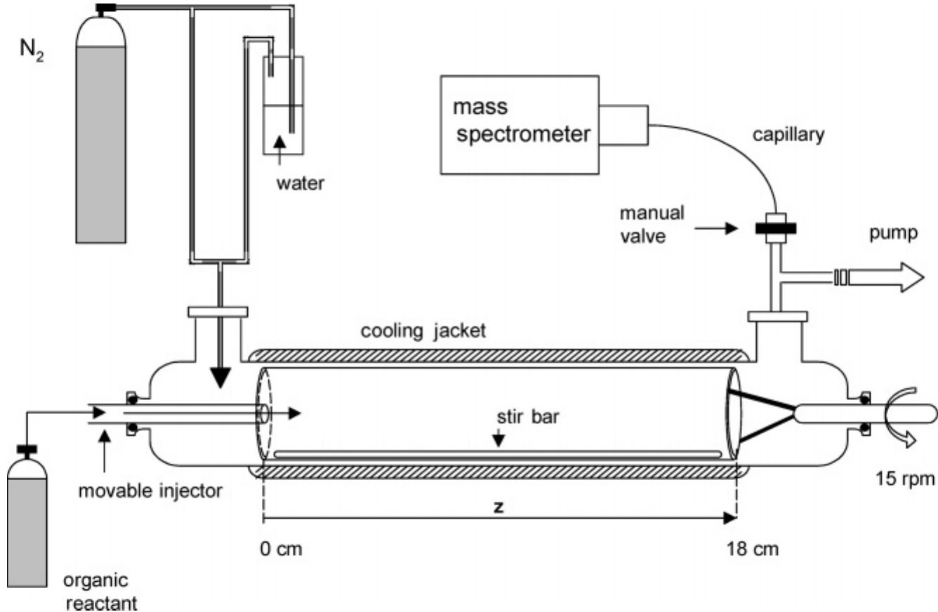 (PDF) Uptake and Reaction Kinetics of Acetone, 2-Butanone, 2,4 ...