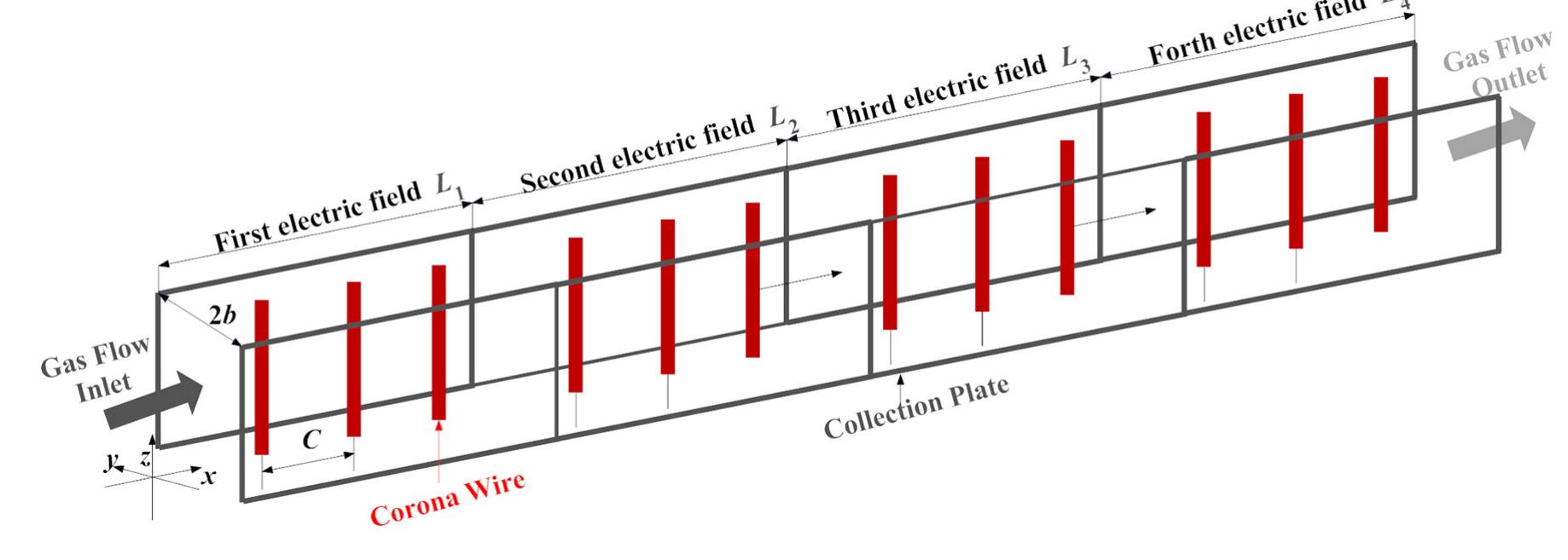 3d electric field structural diagram of multi-electric field