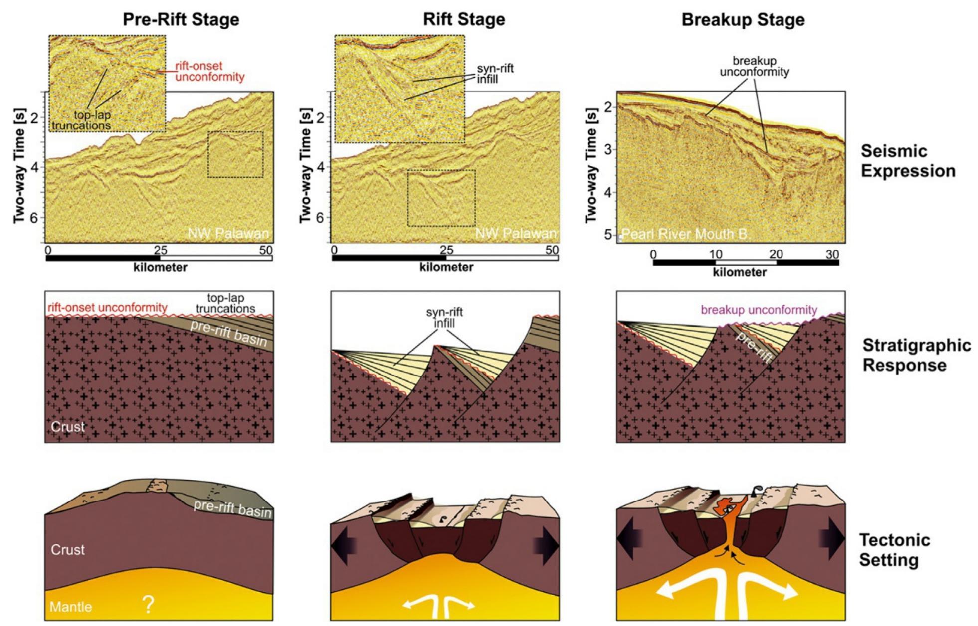 (PDF) Crustal structure and tectonostratigraphy of rifted-passive ...