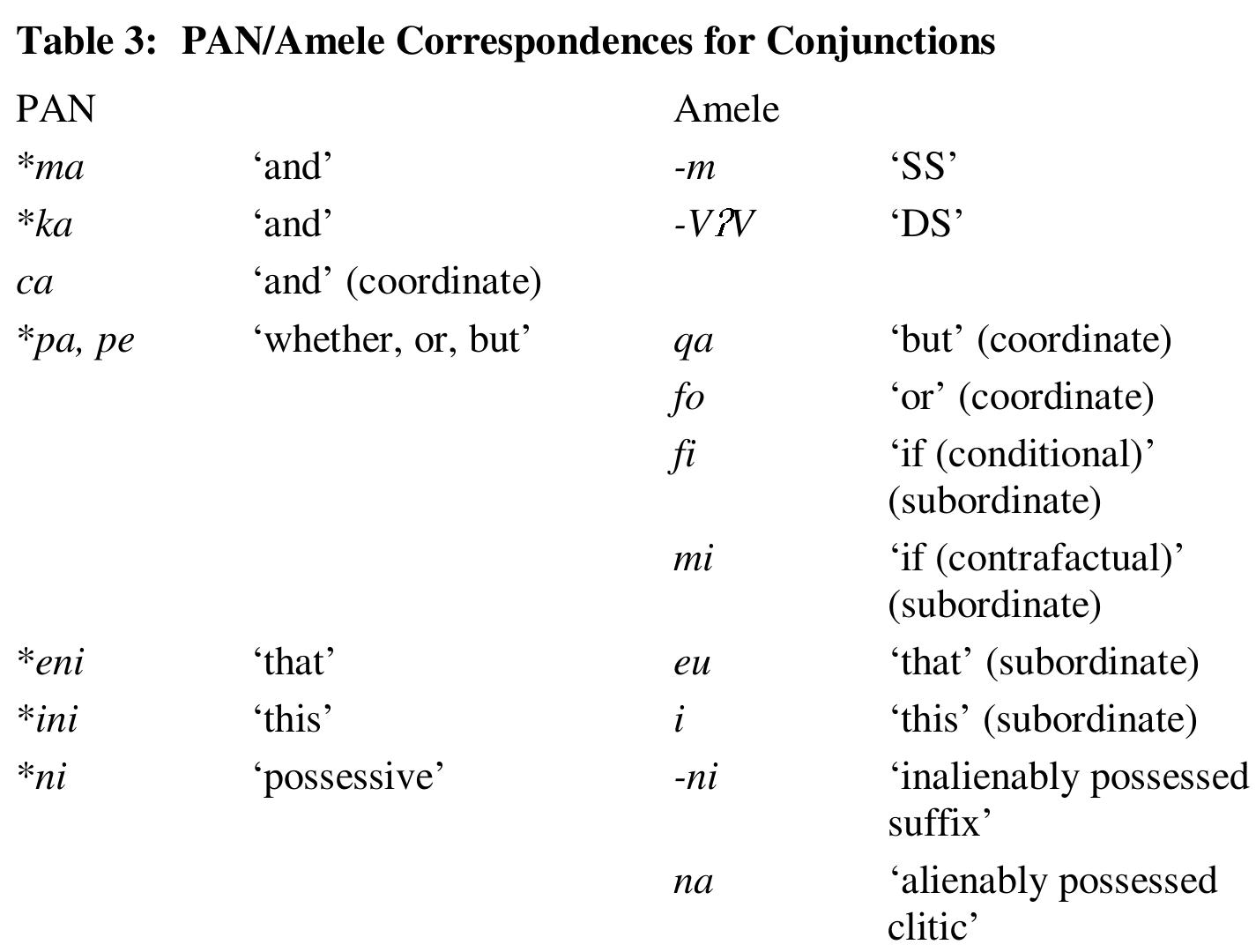 (PDF) SWITCH-REFERENCE IN PAPUAN LANGUAGES: A SYNTACTIC OR ...