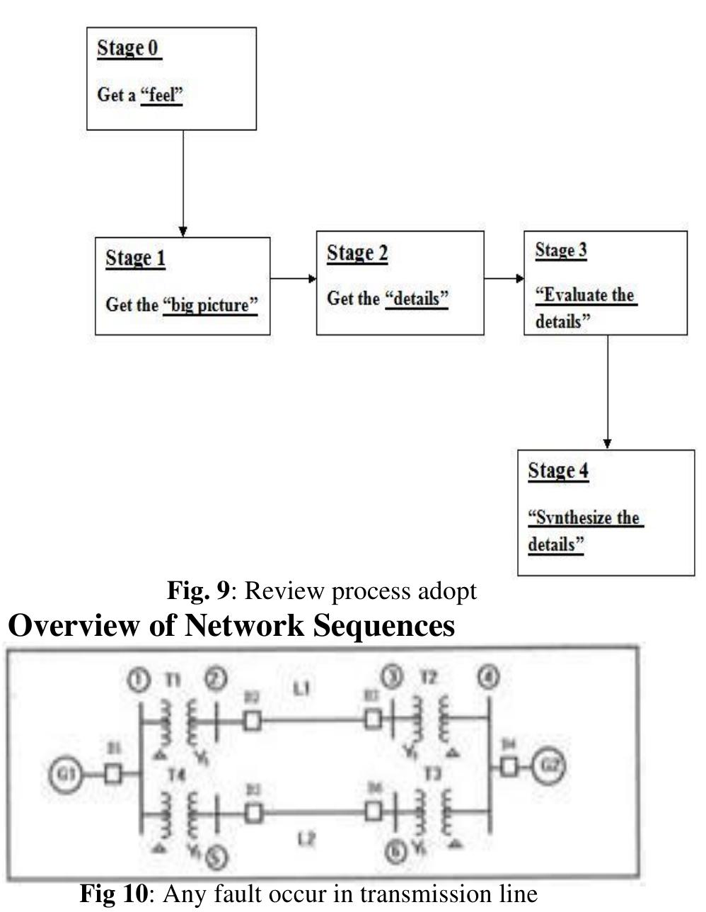 (PDF) Fault Analysis on Three Phase Transmission Lines and its Detection