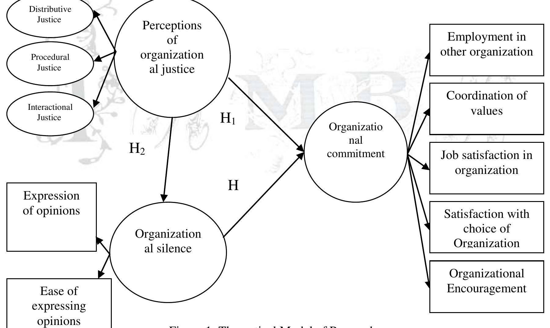(PDF) The Effect of Perceived Justice and Organizational Silence on ...