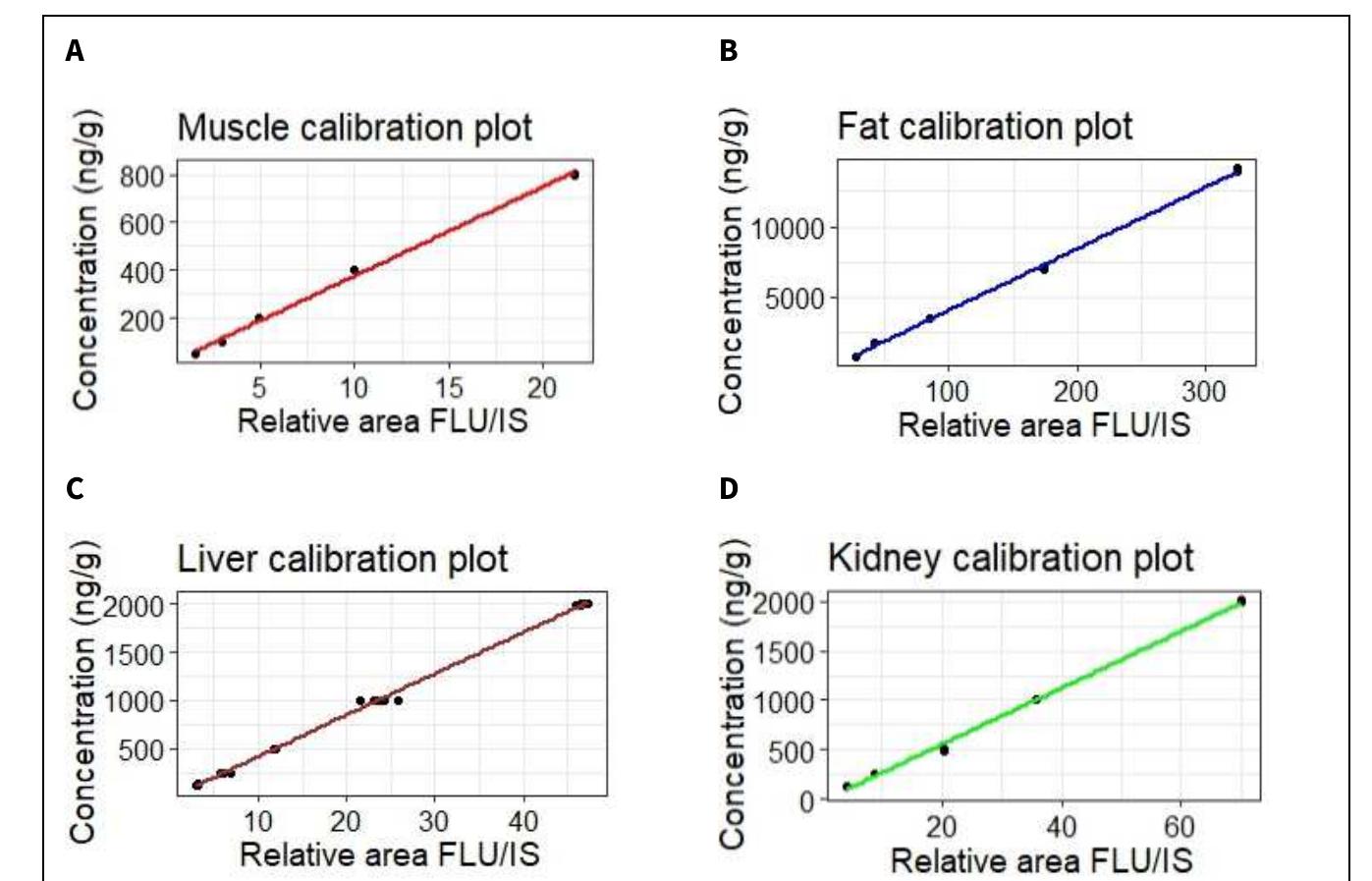 (PDF) Development and validation of UHPLC method for the determination ...