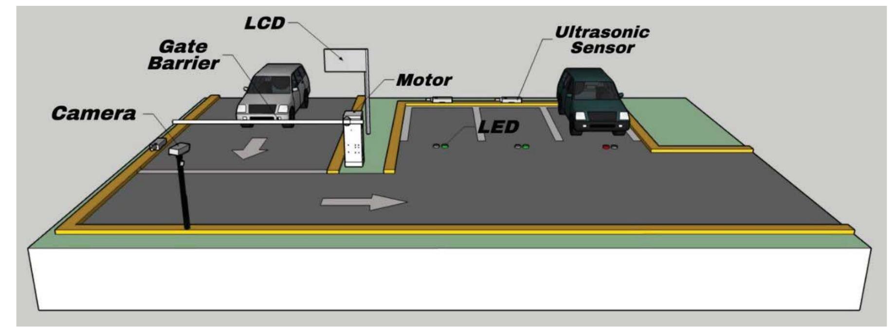 (PDF) Smart campus initiative: Car entrance, exit and parking ...