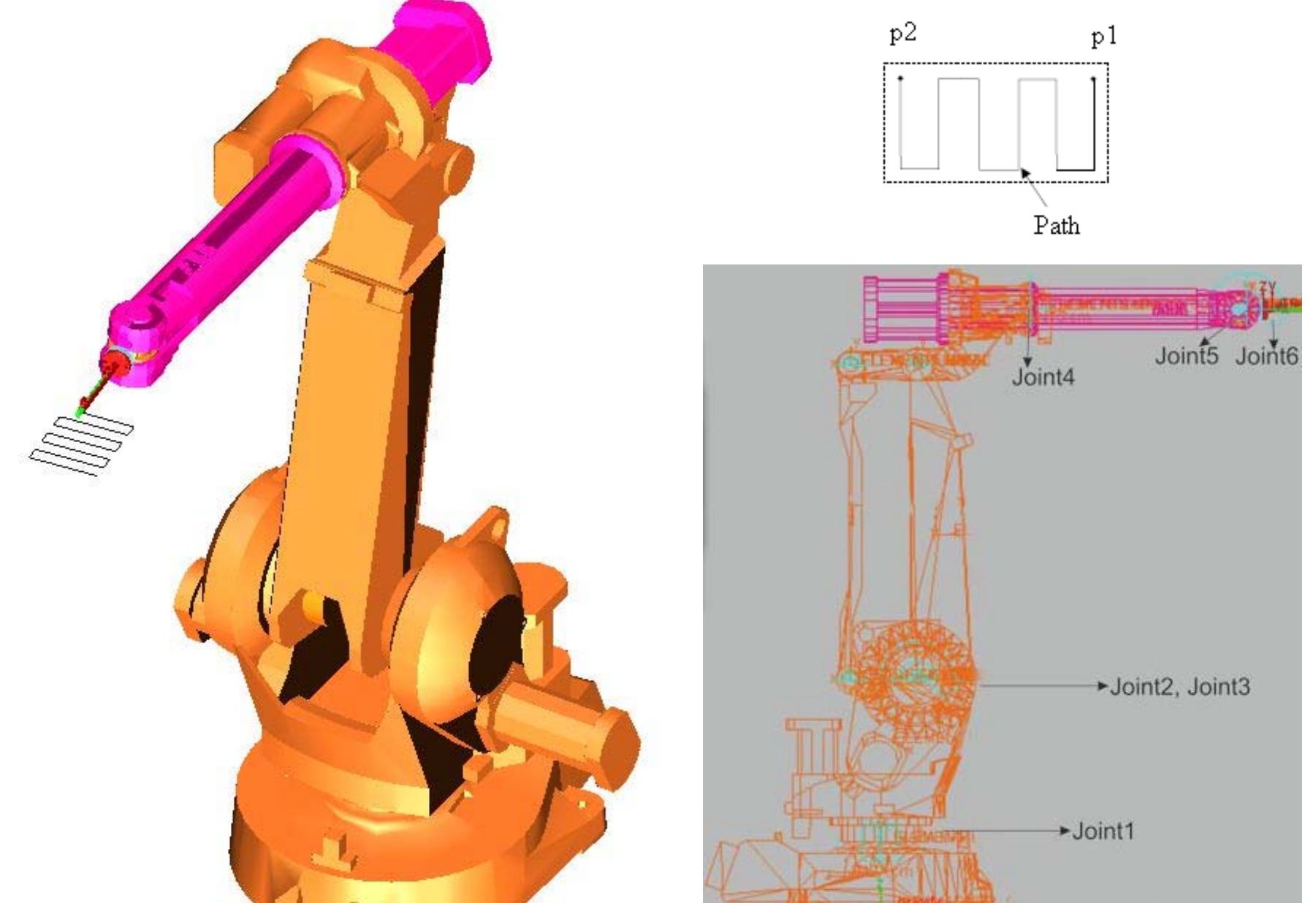 (PDF) Modeling and Simulation of A 6 Dof Robot