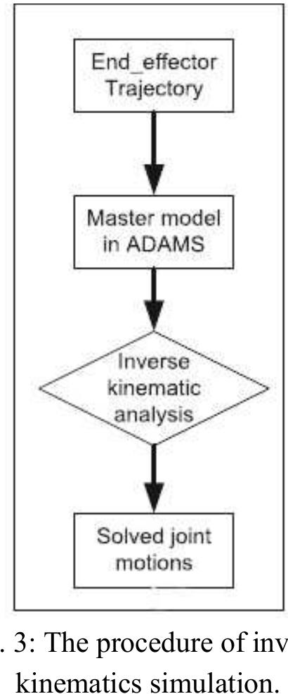 (PDF) Modeling and Simulation of A 6 Dof Robot