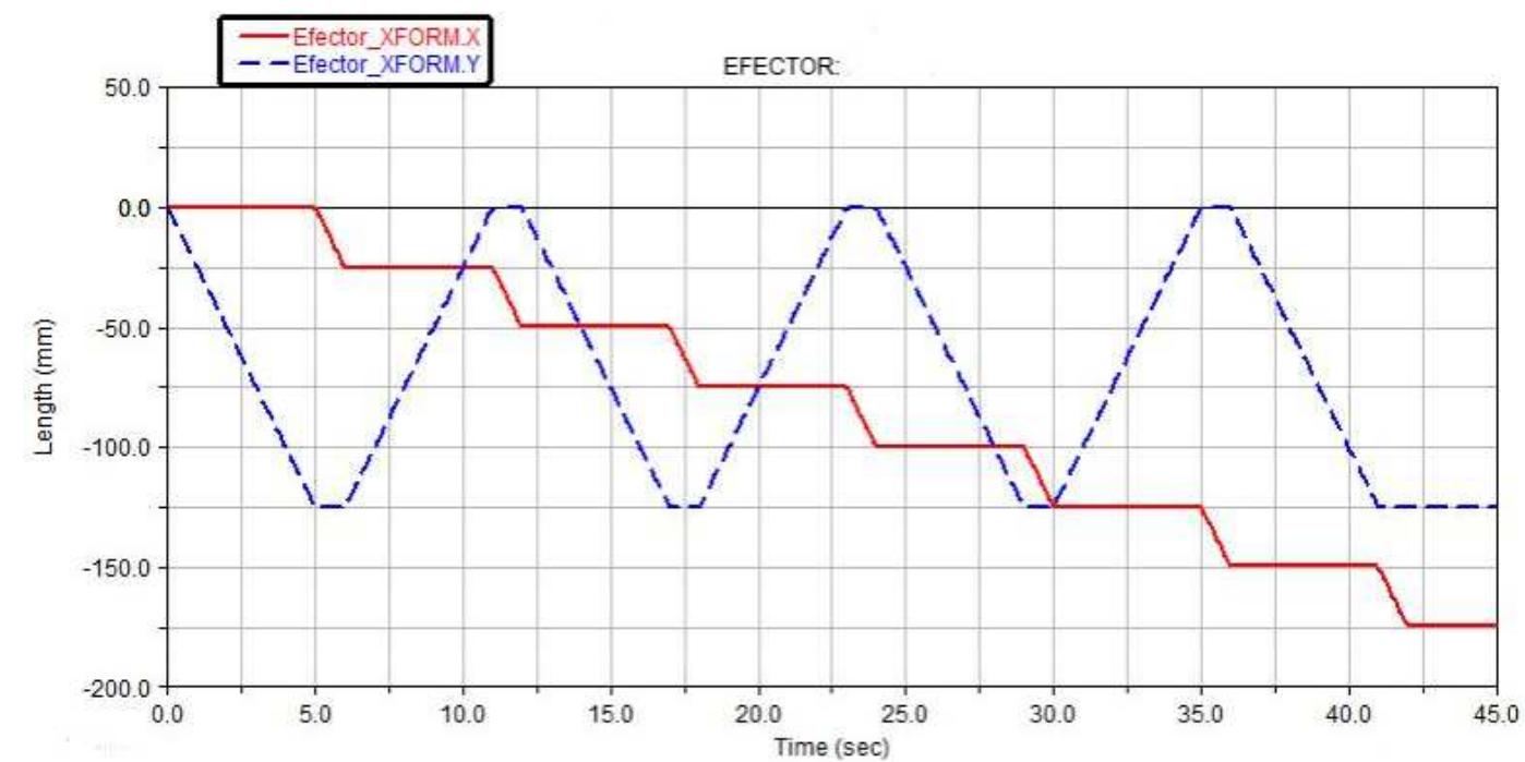 (PDF) Modeling and Simulation of A 6 Dof Robot
