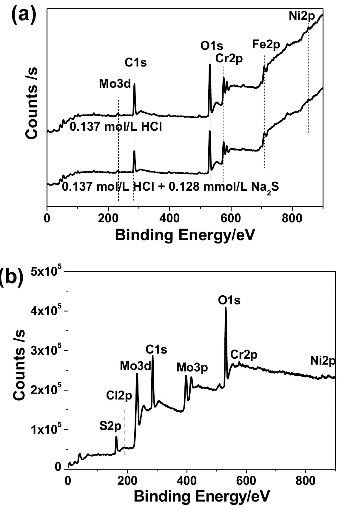 Figure 8 - from Corrosion behavior of 2205 duplex stainless
