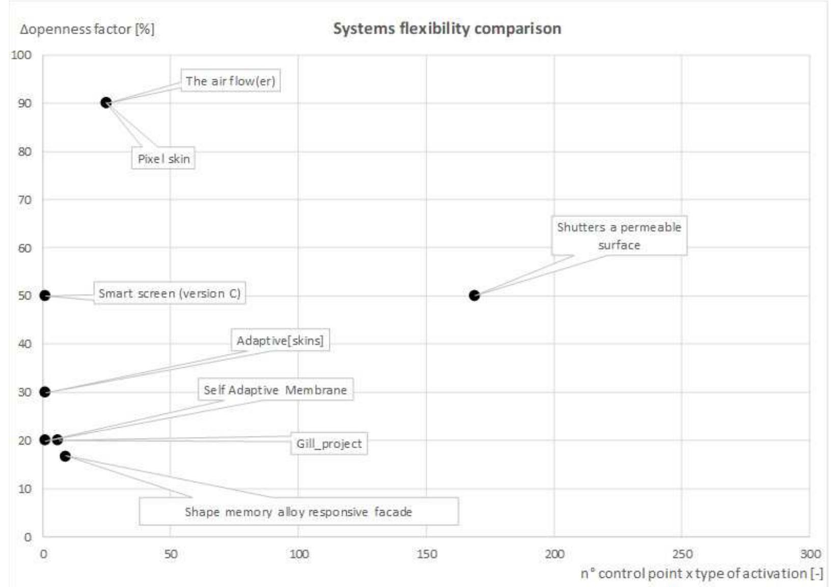 Annual distribution diagram of system activation hours in