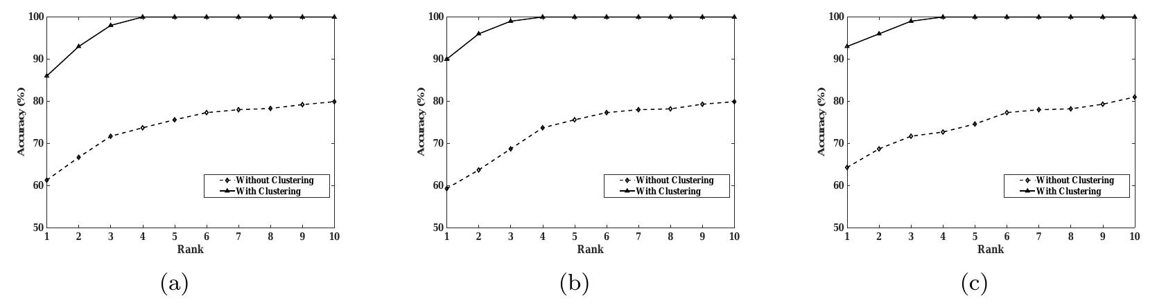 Figure 2 - from Interdimensional interference in the Stroop