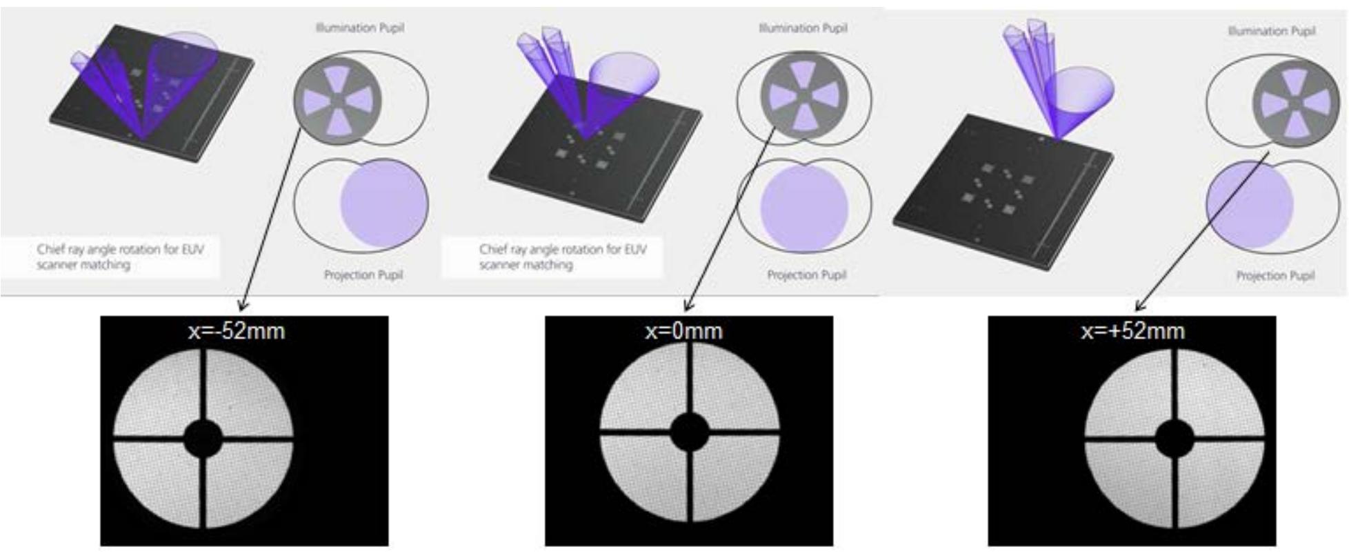 Euv Mask Patterns (PDF) Actinic review of EUV masks: Status and recent results of the ...