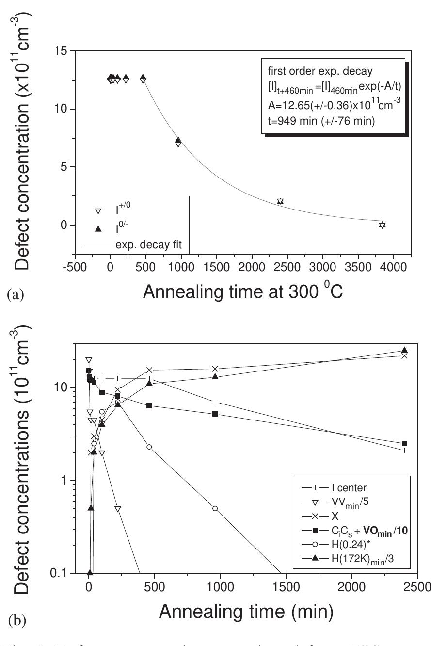 (PDF) Second-order generation of point defects in highly irradiated ...