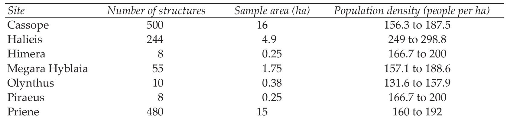 (PDF) A systematic method for estimating the populations of Greek and ...
