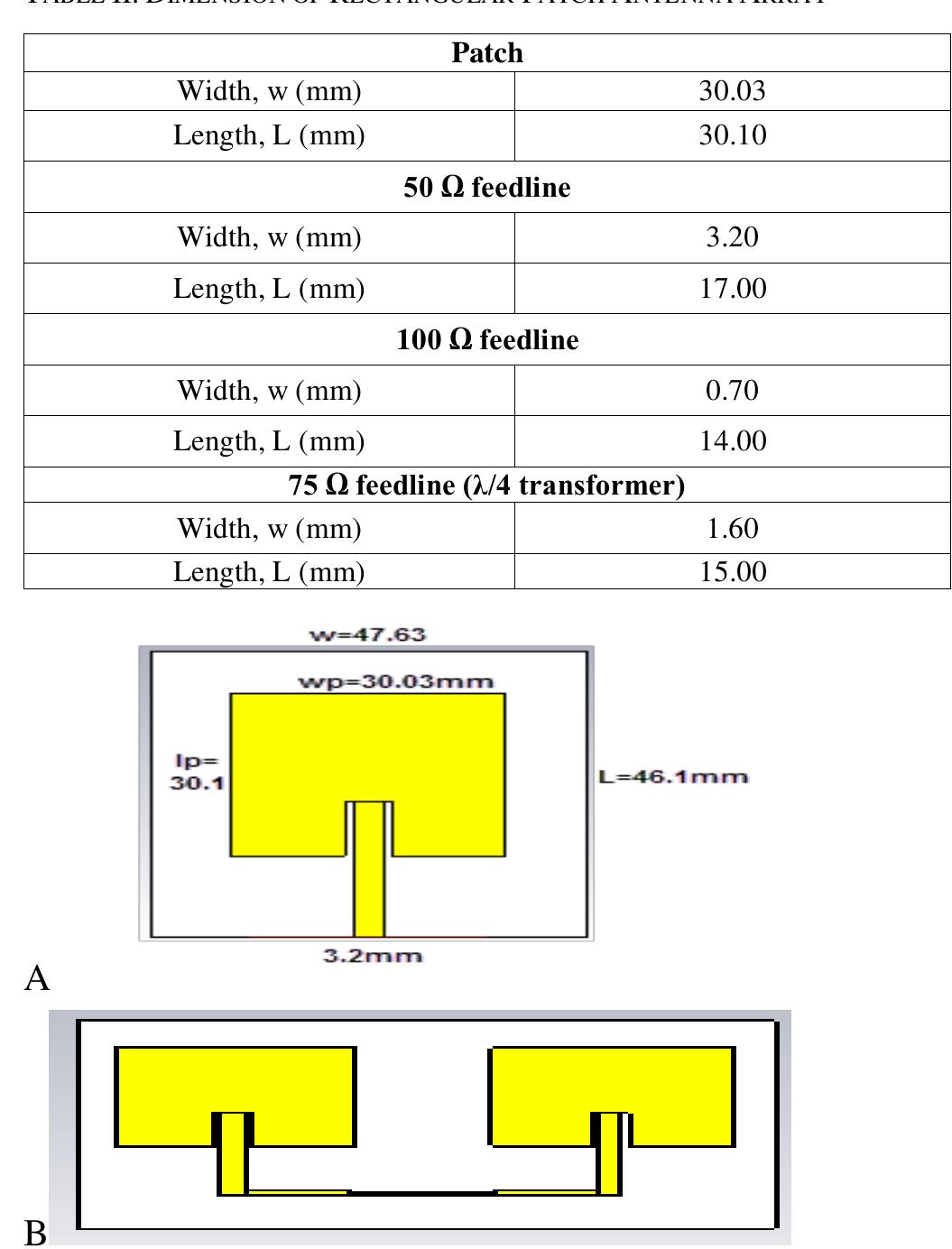 Figure 1 - Design and Simulation of Microstrip Patch Array