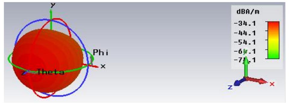 Figure 1 - Design and Simulation of Microstrip Patch Array