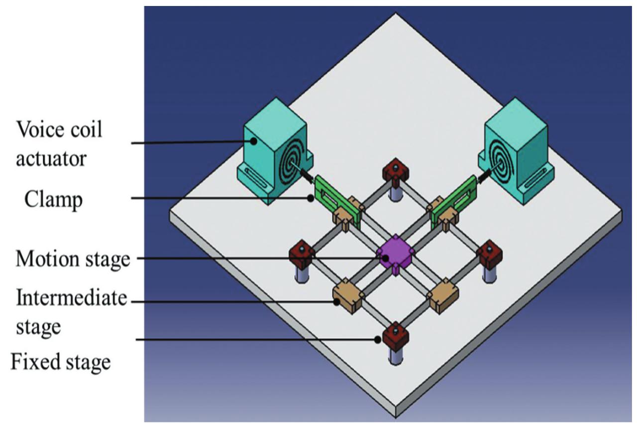 (PDF) Design and Evaluation of Compliant Modular XY Positioning Stage