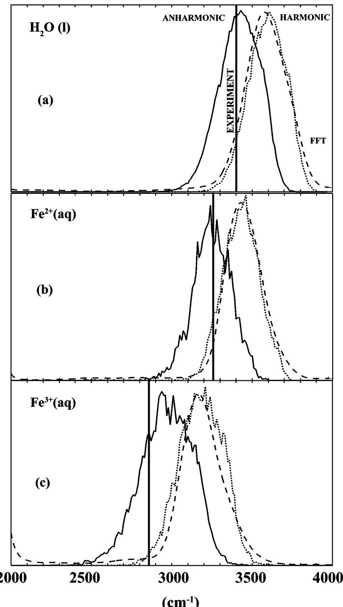(PDF) Molecular Dynamics Simulation of Fe2+(aq) and Fe3+(aq)