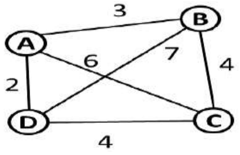 Traveler Problem Recursion (PDF) Literature Review on Travelling Salesman Problem