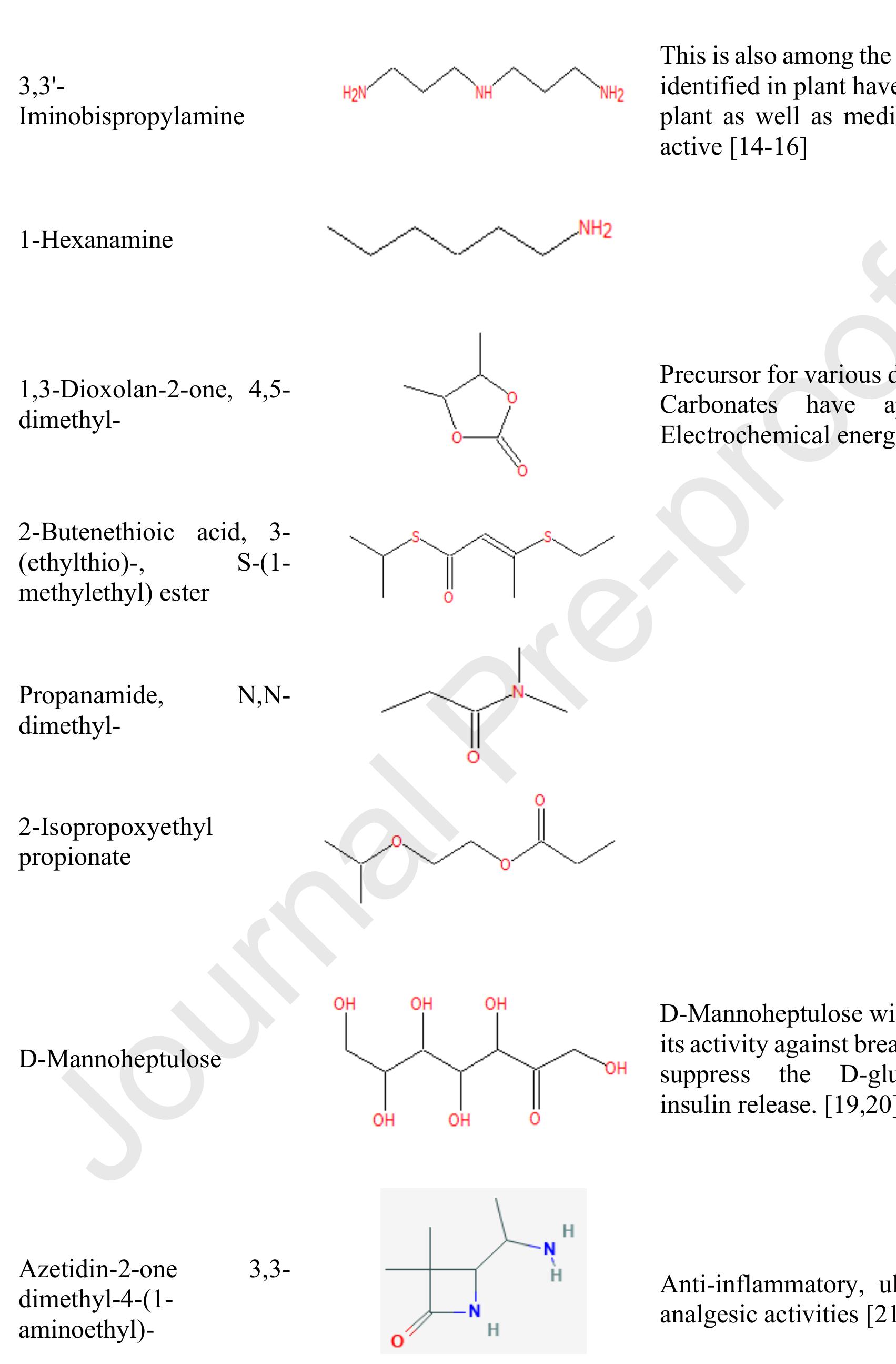 Figure 4 - Phytochemical analysis of Moringa Oleifera leaves