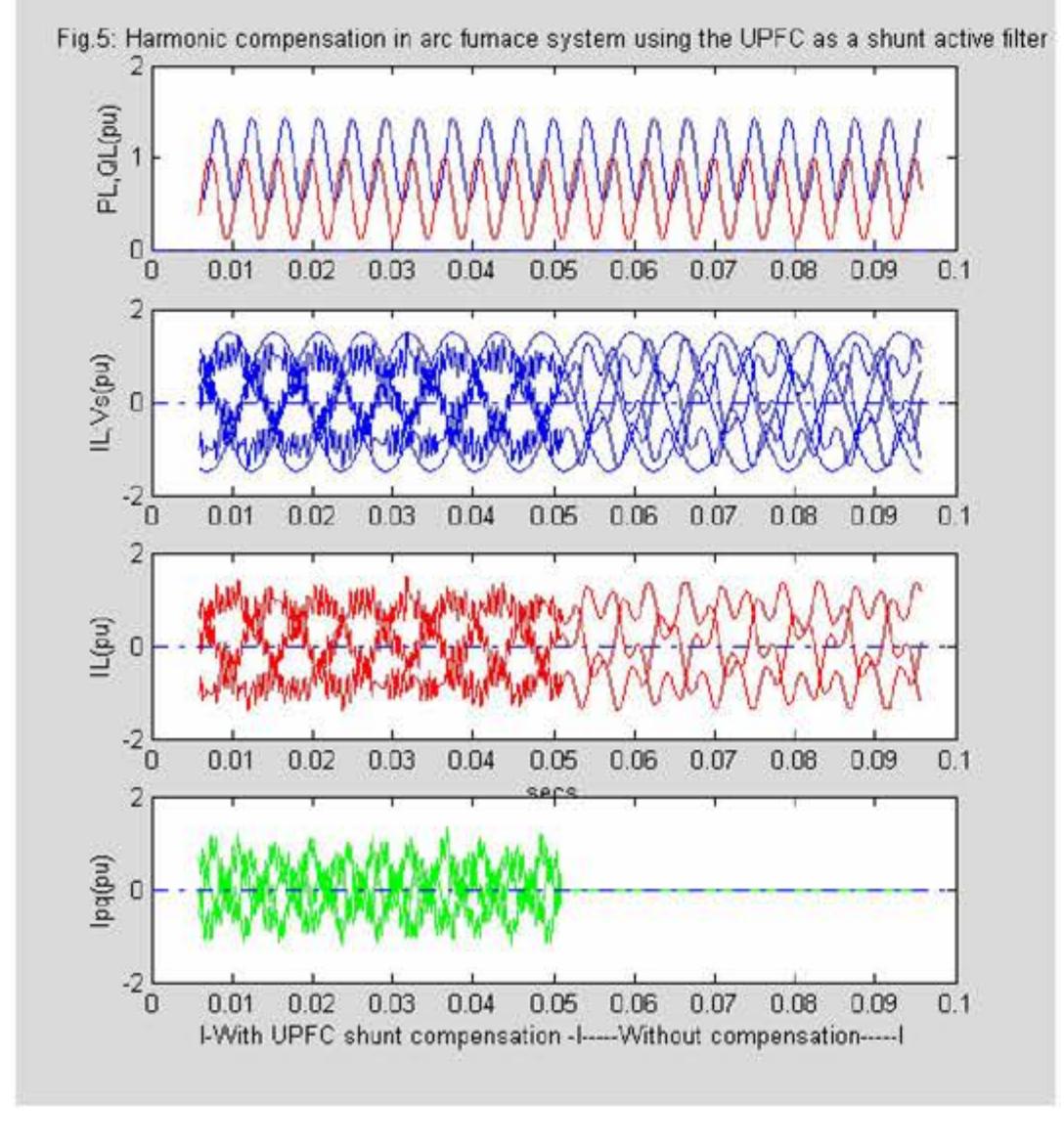 Flicker Unit (PDF) Flicker Compensation in Arc Furnace Power systems Using the UPFC