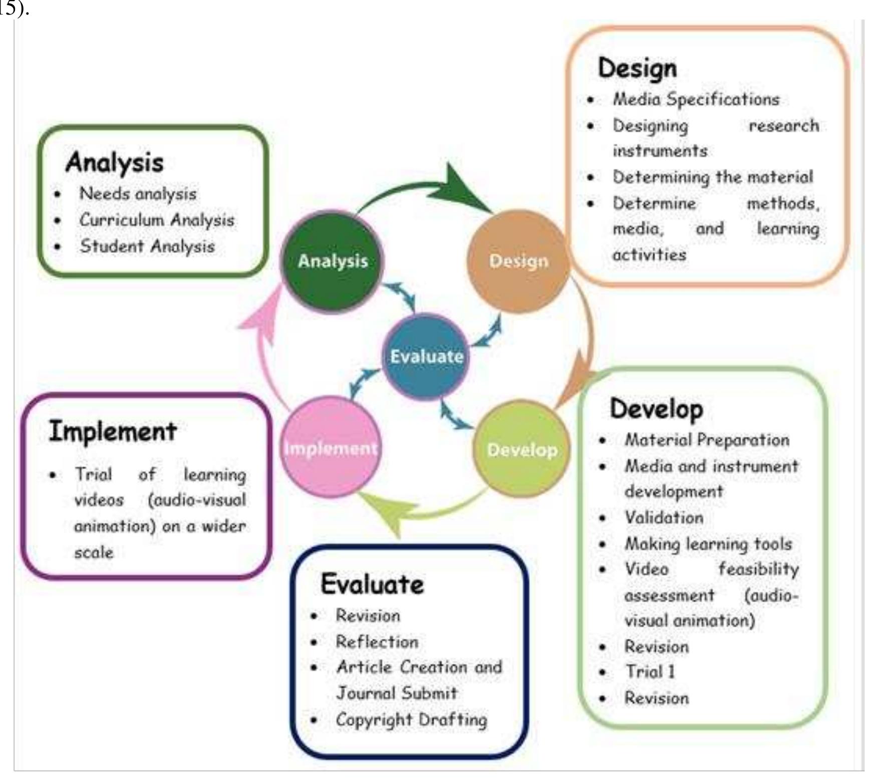 (PDF) Development of Audio-Visual Physics Animation Media to Improve ...