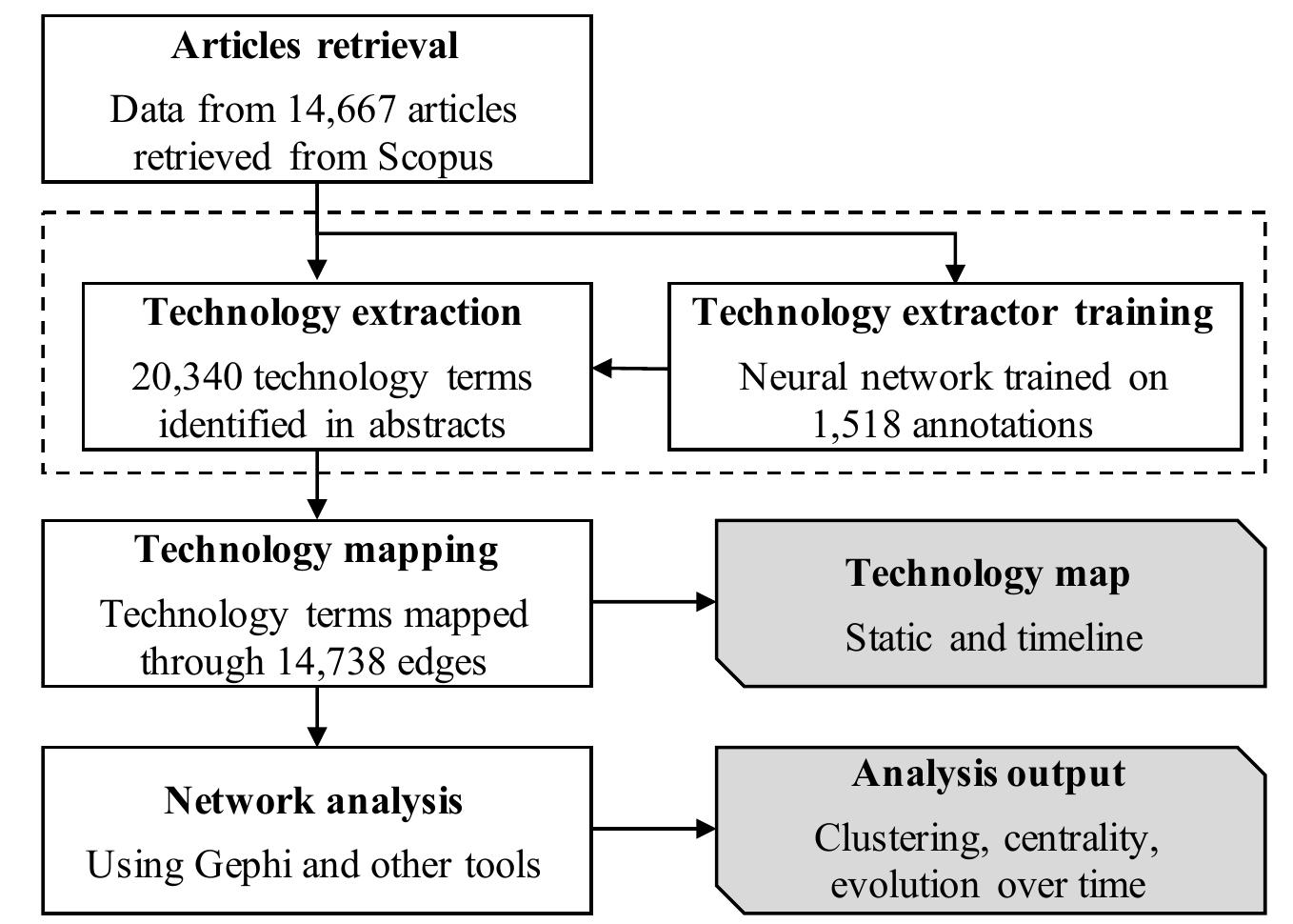 The Tennessee Star | The Star News Network - Finally Removed More Keyword To Reached According To The Following