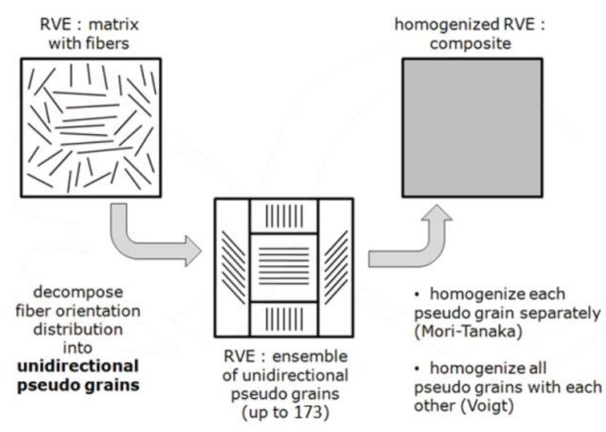 (PDF) Structural Analysis of Injection Molded Components Using Digimat ...